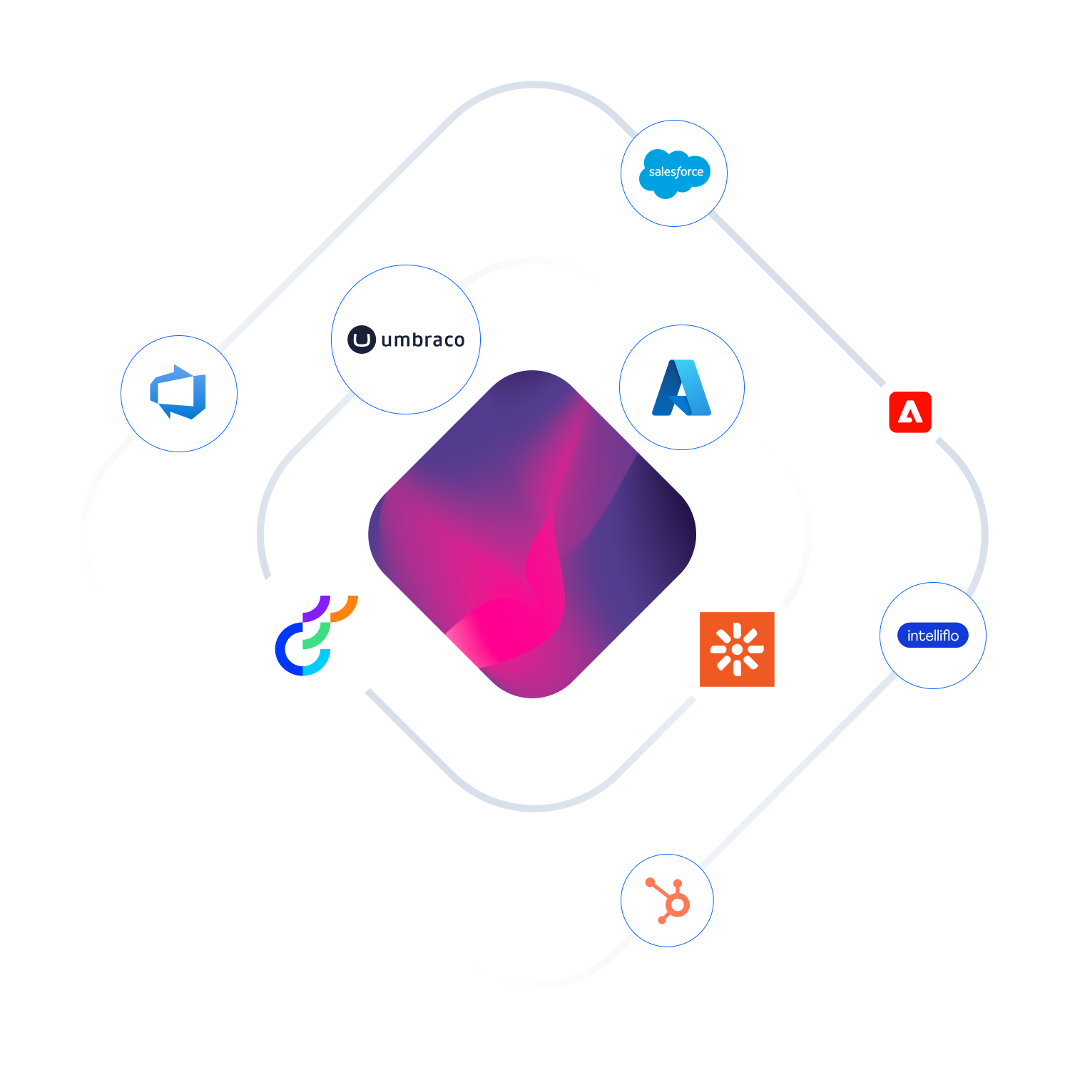 Umbraco integrations graphic